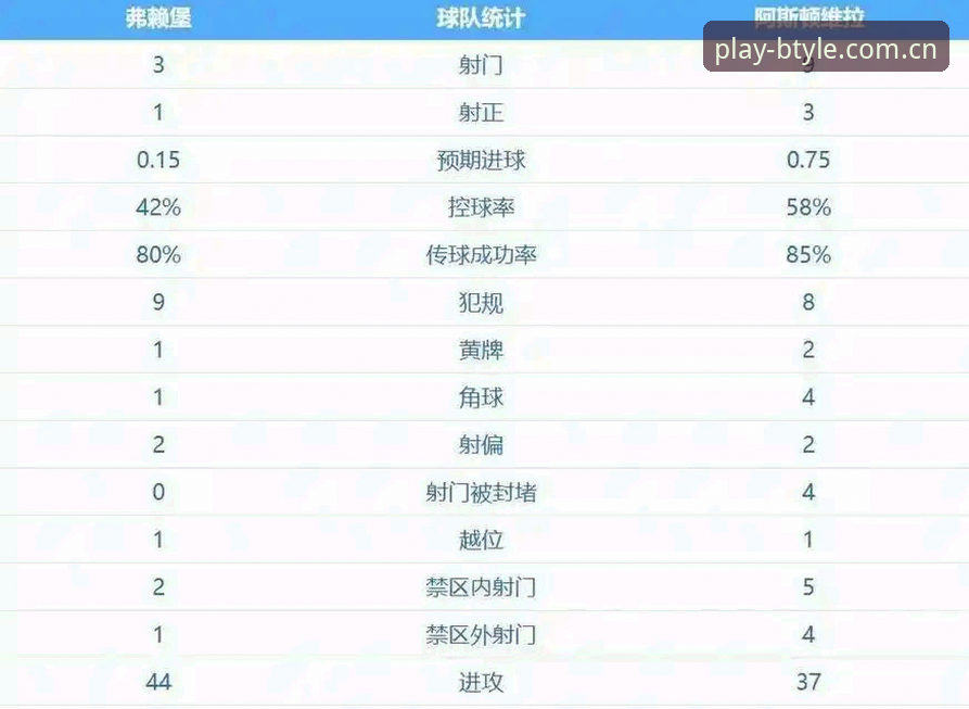 揭秘埃梅里欧联杯五冠王的背后：从塞维利亚到维拉的战术传奇