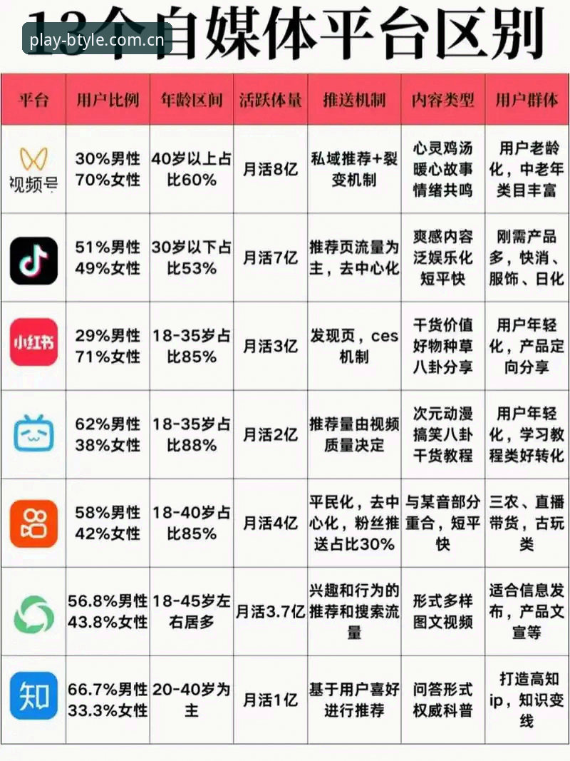 BTYLE娱乐品牌必备：传统娱乐平台vs现代数字娱乐生态的全面对比